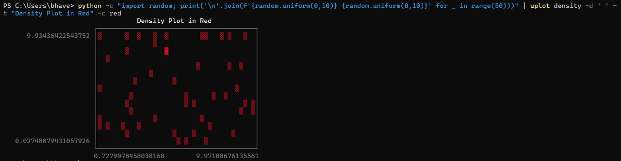 Density Plot in Red